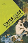Dates clés de l'histoire de l'art vignette